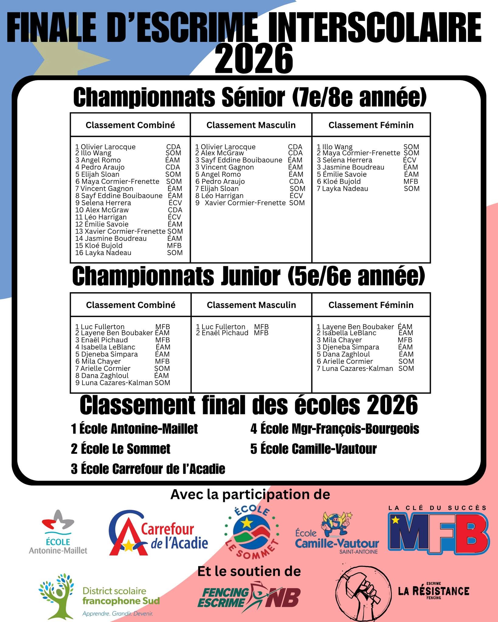 2026 NB Interscholastic Fencing Finals — Full Results Poster